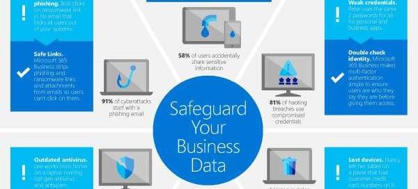 Microsoft 365 Cybersecurity Inforgraphic