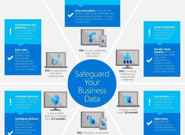 Microsoft 365 Cybersecurity Inforgraphic