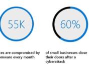 What Are the Real Costs of Data Breaches?