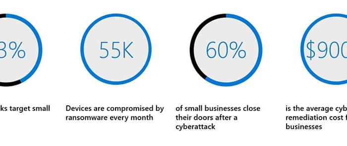 What Are the Real Costs of Data Breaches?