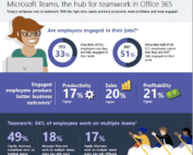 Microsoft Teams and Office 365